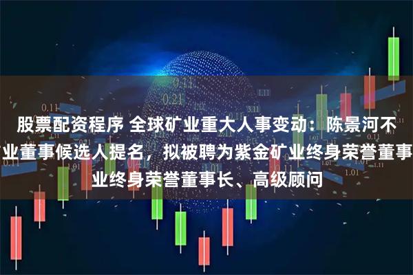 股票配资程序 全球矿业重大人事变动：陈景河不再接受紫金矿业董事候选人提名，拟被聘为紫金矿业终身荣誉董事长、高级顾问